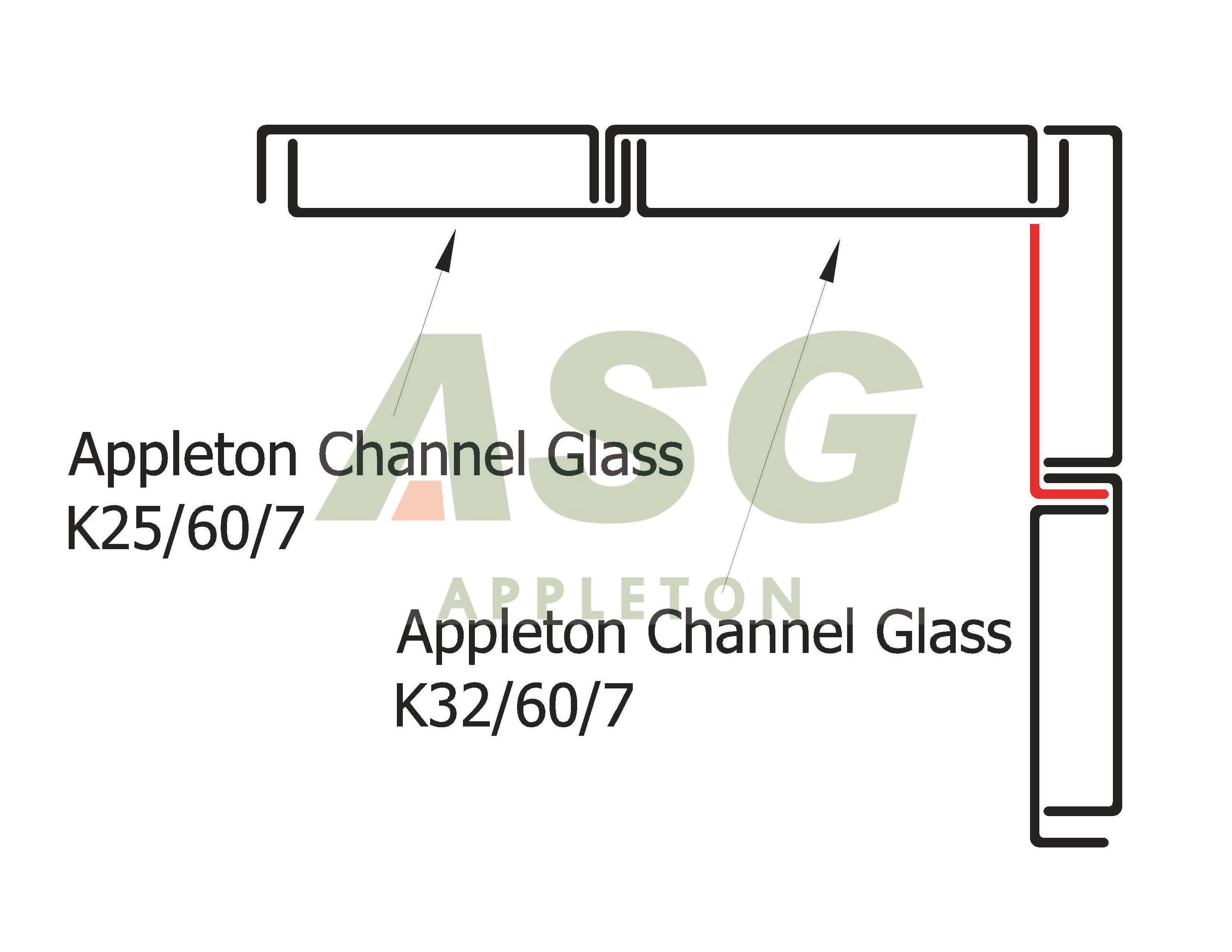 Double-Sided Installation of Channel Glass