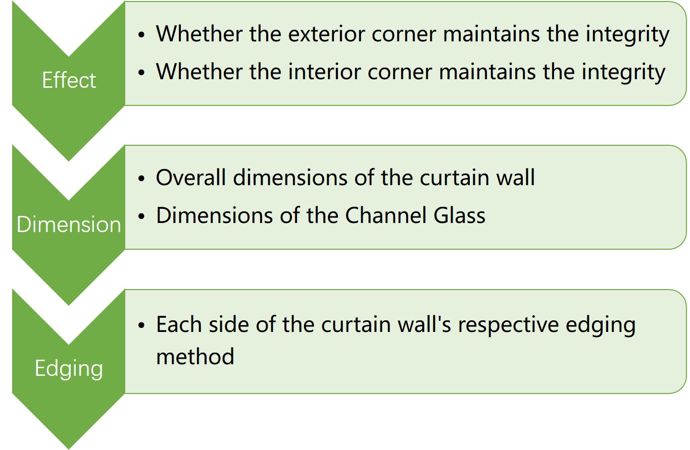 methods of channel glass corner arrangement